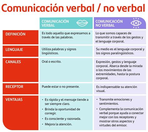 Lista Foto Mapa Conceptual De La Comunicacion Verbal Y No Verbal Mirada Tensa