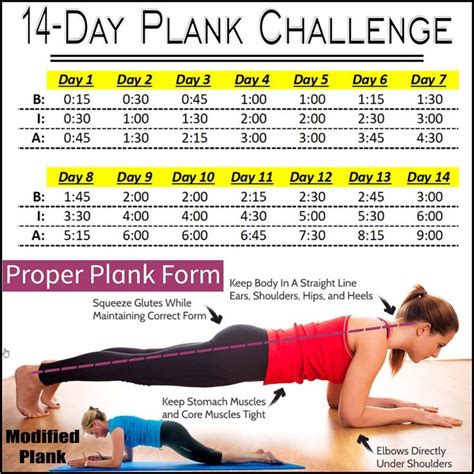 14 Day Plank Challenge Workout Challenge Plank Challenge Fitness Goals