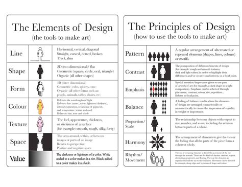 Elements And Principles Of Design Art Classes