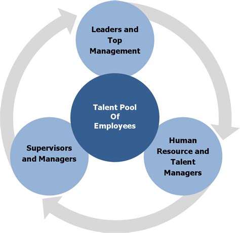 Pdf Global Talent Management Introducing A Strategic Framework And