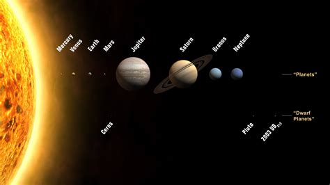 Hd Wallpaper Space All The Planets Of Our Solar System With The Names