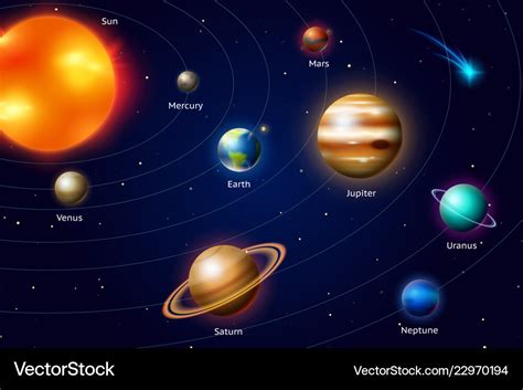 Planets Of The Solar System Milky Way Space And Vector Image