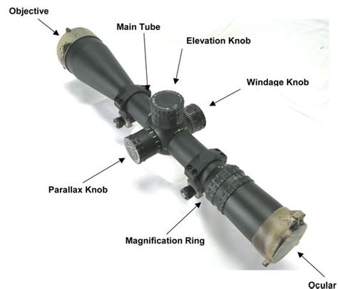 Parts Of A Rifle Scope Diagram