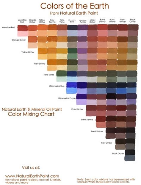 Natural Earth Paint Color Mixing Chart | Color mixing chart, Colorful oil painting, Color mixing