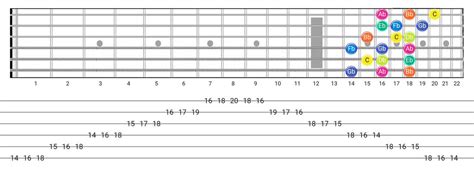 Easy Ways To Play The Super Locrian Scale On Guitar