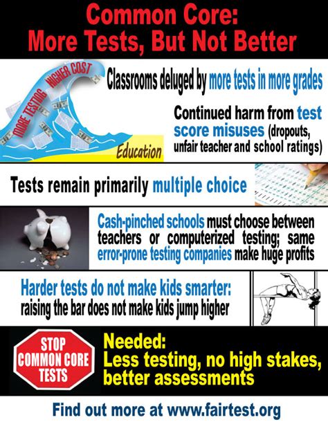 Fairtest Infographic Common Core More Tests But Not Better Fairtest