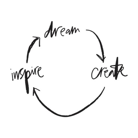 Dream Create Inspire Repeat Giving Keys Encouragement Quotes