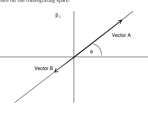 Vector Opposite Direction At Collection Of Vector