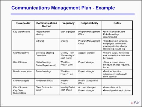 10 Project Team Communication Planner Layout Sampletemplatess