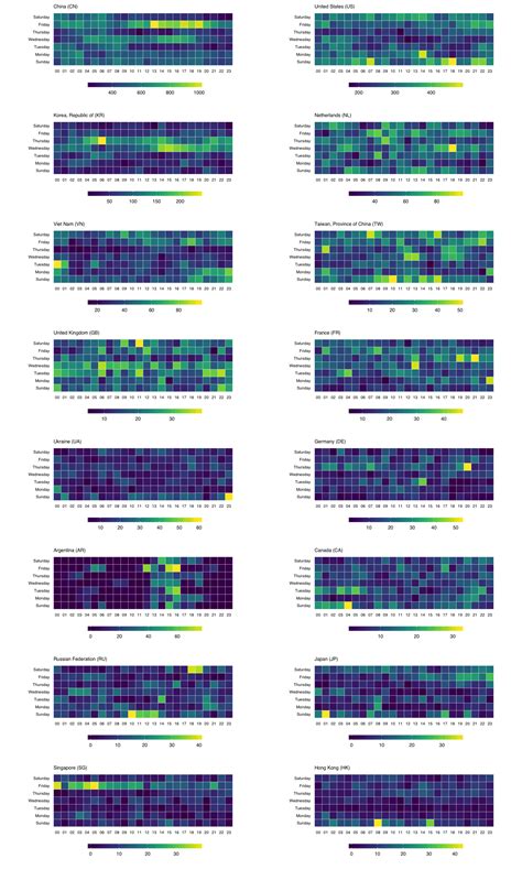 Making Faceted Heatmaps With Ggplot Rud Is Data Visualization My Xxx Hot Girl