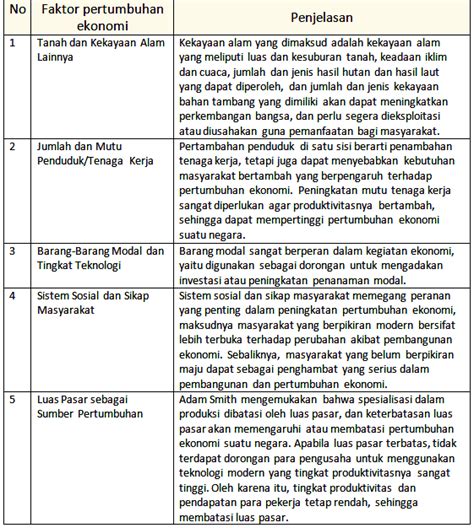 Cara menghitung pertumbuhan ekonomi & contoh soal – Soalfismat.com