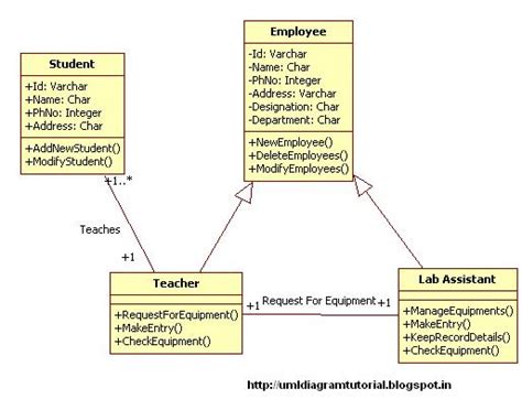 University Management System Uml Class Diagram Pnadown