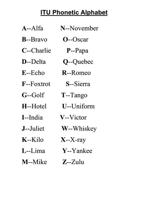 Alpha, kilo, uniform, 0 zero. Itu Phonetic Alphabet printable pdf download