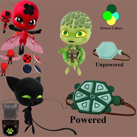 Turtle Miraculous And Kwami By Jedi Sheng On Deviantart