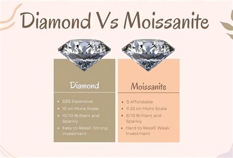 Moissanite Vs Diamonds Whats The Difference 2023