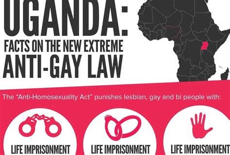 Extreme Anti Gay Bill Signed Into Law In Uganda