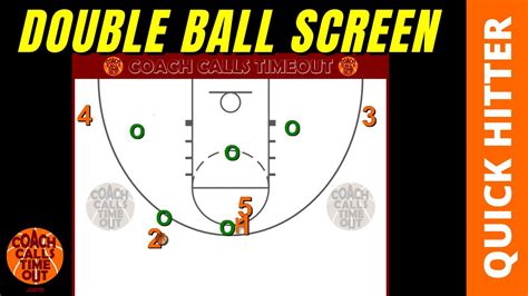 Offense Vs 2 3 Zone Double Ball Screens Youtube