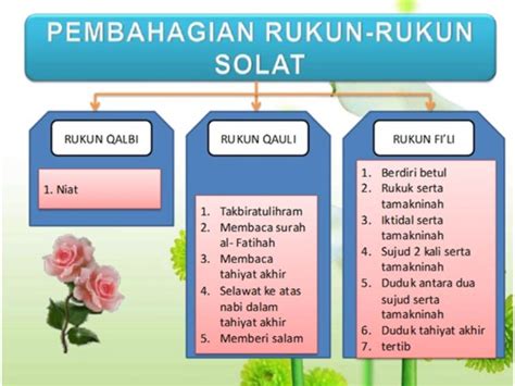 Rukun solat adalah perkara yang sebahagian daripada solat dan bergantung kepadanya sah solat itu. PEMBAHAGIAN RUKUN SOLAT - LAMAN ILMU USTAZAH NORHARAH