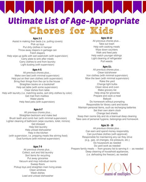 Age appropriate chores for kids and printable chore charts mami of