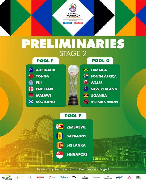 Netball World Cup Permutations What Proteas Need To Make Semis