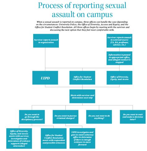 Reporting Process Social Stigma Among Reasons For Underreporting Of Sexual Assault The Daily