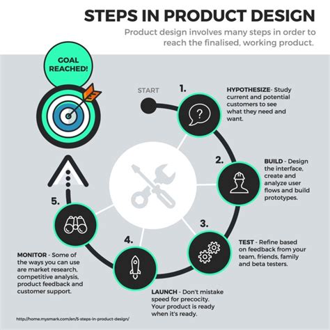 Product Design Flow Chart Hot Sex Picture