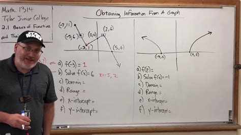 218 Basics Of Functions And Their Graphs Obtaining Information From