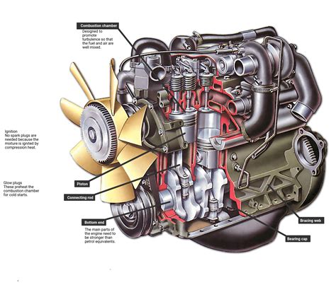 A Diagram Of A Car Engine