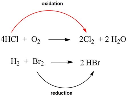 Oxidation Reduction Redox Reactions Balancing Redox Reactions Chemistry Net