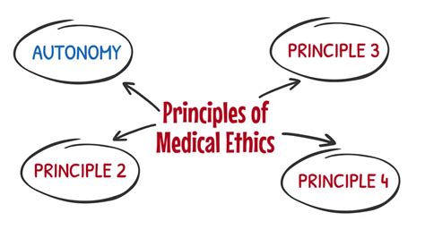 Principles Of Medical Ethics Ethical Reasoning Youtube