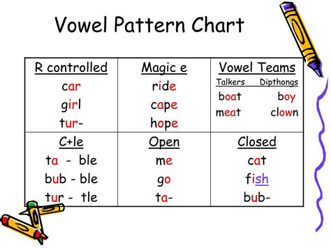 What Makes A Vowel A Vowel Dadsauthority