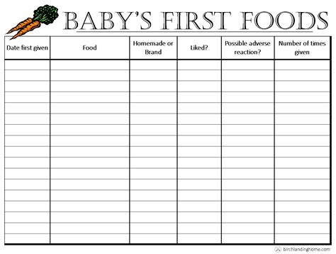Justmommies baby's first foods chart. Baby's First Foods: The Basics {Free Printable Chart} —New ...