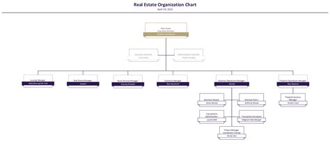 Business Operations Org Chart Doi Org Chart Find Out More About