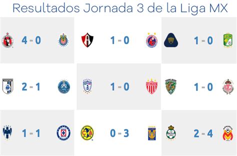 Conoce las posiciones de todos los equipos del futbol mexicano en vivo por mediotiempo. Con un asistencia de 269,816 personas que asistieron a los ...