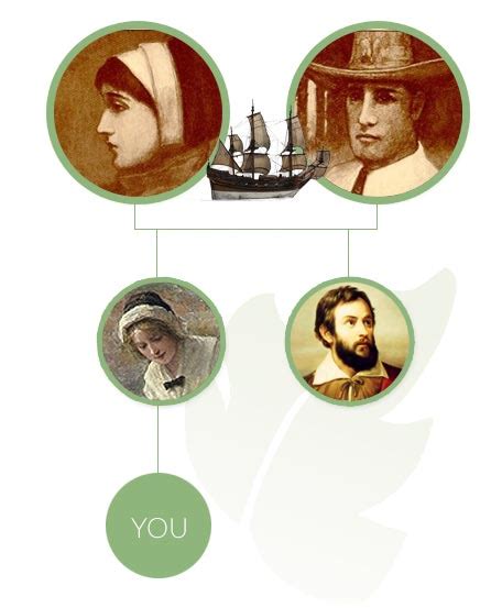 mayflower descendants trace your ancestry genealogybank