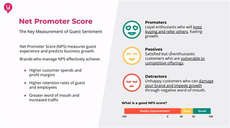 Net Promoter Score Nps Knowledge Base