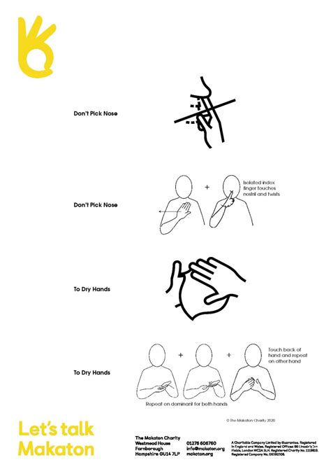 Makaton Hand Hygiene Signs And Symbols East Kent Mencap