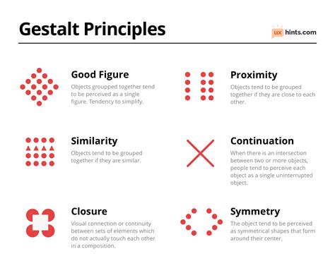 Gestalt Principles In UX Design Lettura Lavoro