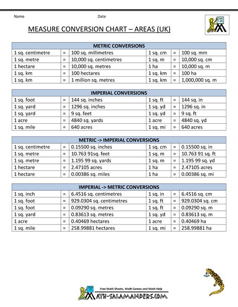 We did not find results for: Math Conversion Chart UK - Area | Unit conversion chart ...
