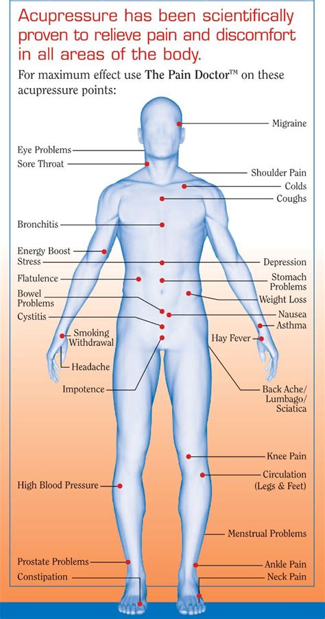 Acupressure Massage May 31 Reflexology Pressure Points Healing