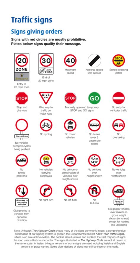 Singapore Traffic Signs Singapore Driver