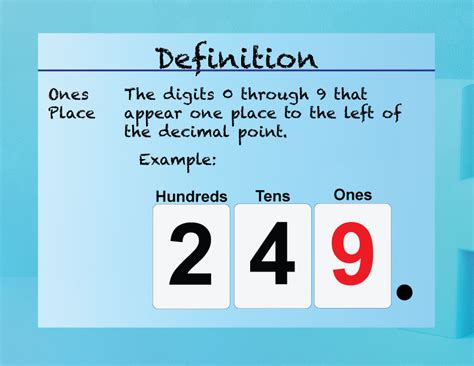 Elementary Math Definitions Addition Subtraction Concepts Ones Place