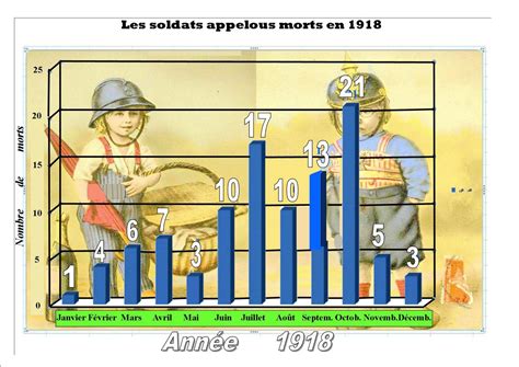 La Grippe Espagnole Nombre De Mort En France - Ain. Il y a 100 ans la grippe espagnole ravageait le département