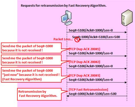Pcp was discovered in 1956 and soon became a popular street drug due to its dissociative properties. "Bad TCP" Error in Wireshark | SEの道標