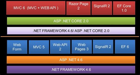 Asp Net Core Web Api Tutorial Part 1 Web Development Tutorial Riset