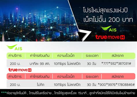 We did not find results for: โปรเน็ตเอไอเอสลูกค้าใหม่เน็ตไม่อั้น 200บาท