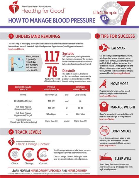 Whats Going On With Your Blood Pressure Daily Infographic