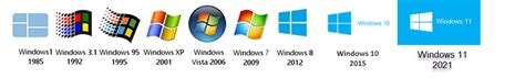 History Of Windows From Ms Dos To Windows 11 Dr Erdal Ozkaya