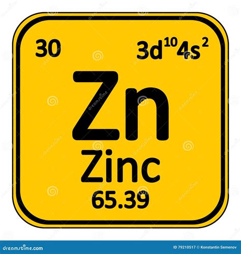 periodic table zn element traderssery