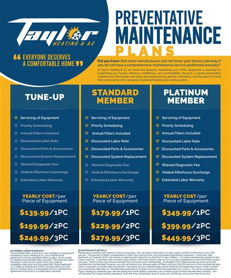 Hvac Maintenance Plans Taylor Heating And Air Conditioning